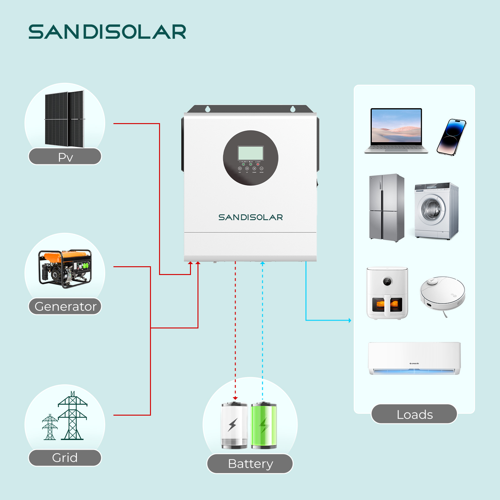 SANDISOLAR 3000W 24V 110V/120V - Lifepo4 Solar Inverter 24V 3000W avis et prix