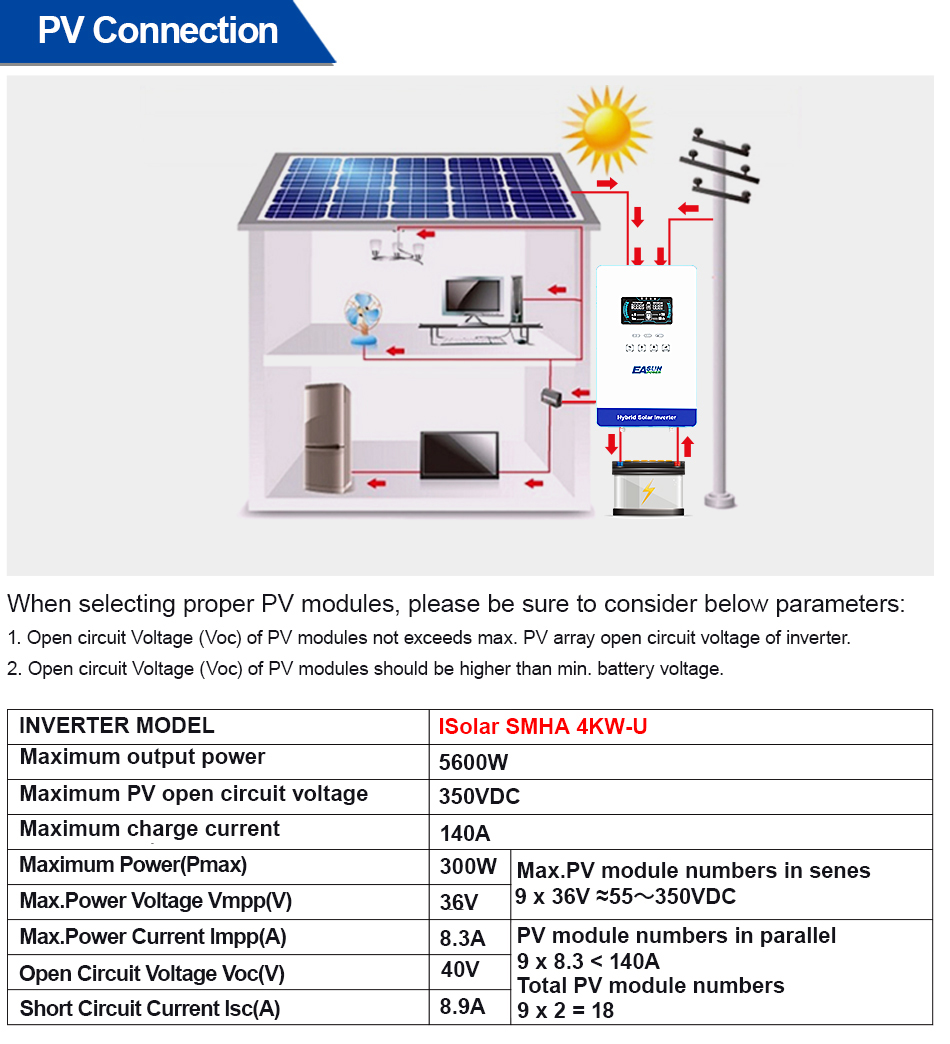 EASUN POWER 4KW 110V Onduleur  - Grid Tie Inverter Limiter 2000W avis et prix